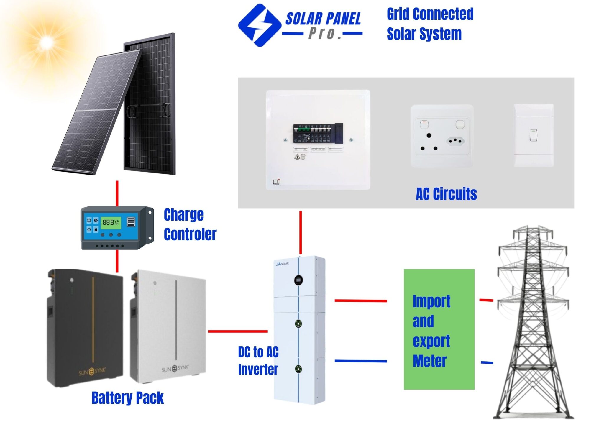 Grid Connected Solar – Solar Panel Pro